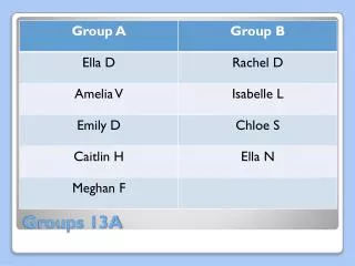 groups 13a