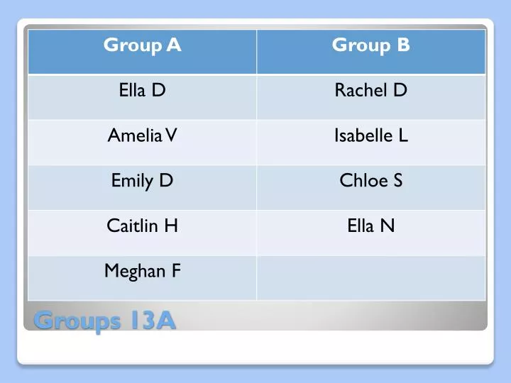 groups 13a