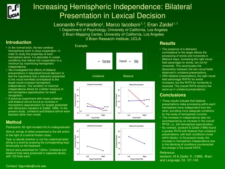 increasing hemispheric independence bilateral presentation in lexical decision