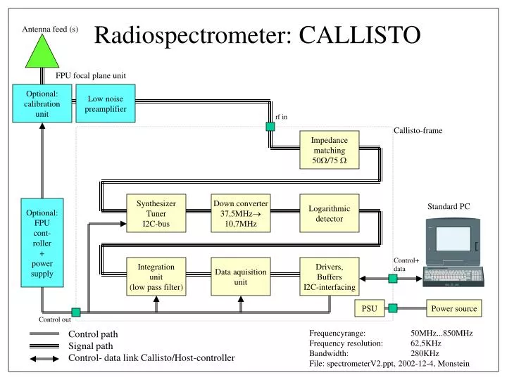 radiospectrometer callisto