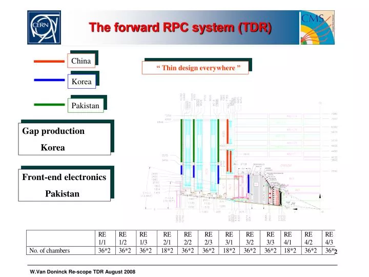 the forward rpc system tdr