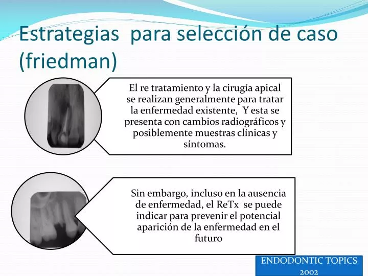 estrategias para selecci n de caso friedman