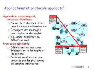 applications et protocole applicat if