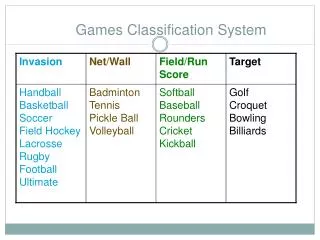 Games Classification System