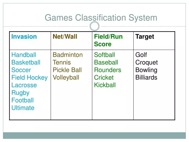 games classification system