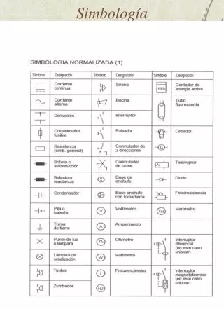 simbolog a