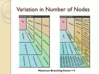 Variation in Number of Nodes