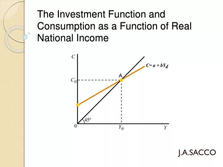 the investment function and consumption as a function of real national income