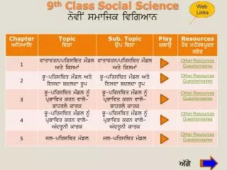 9 th Class Social Science novIN smwijk ivigAwn