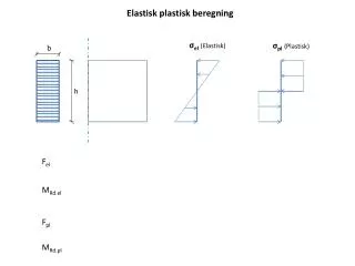 elastisk plastisk beregning