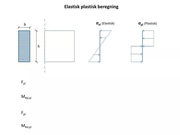 elastisk plastisk beregning