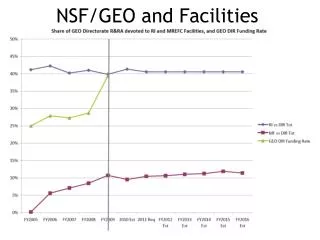 NSF/GEO and Facilities