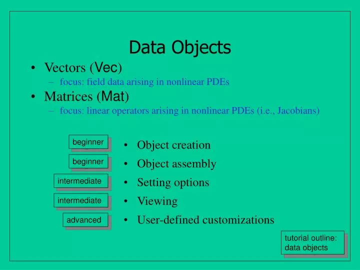 data objects