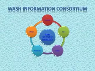 WASH Information Consortium