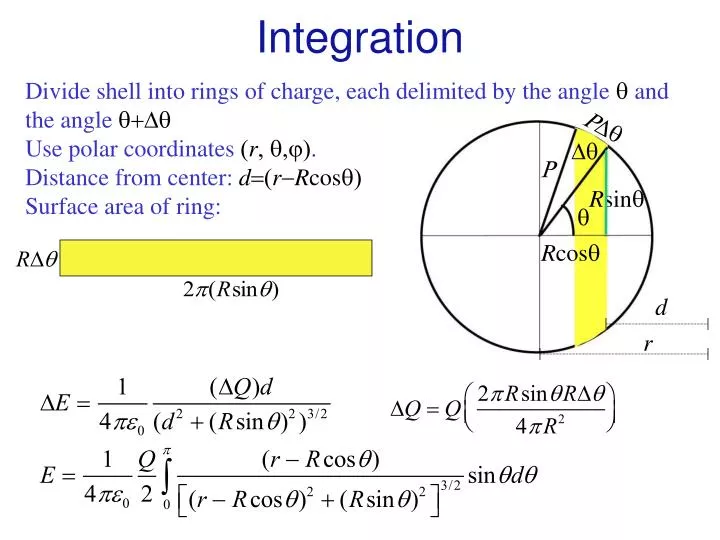 integration