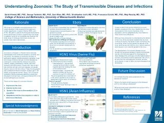 H5N1 (Avian Influenza)