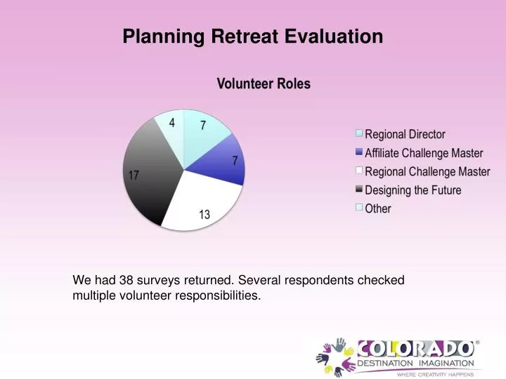 planning retreat evaluation