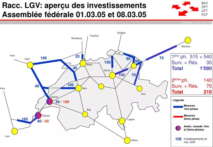 racc lgv aper u des investissements assembl e f d rale 01 03 05 et 08 03 05