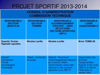 projet sportif 2013 2014