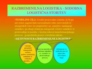 razbremenilna logistika sodobna logisti na storitev