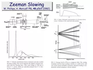 Zeeman Slowing W. Phillips, H. Metcalf PRL 48 p569 (1982)