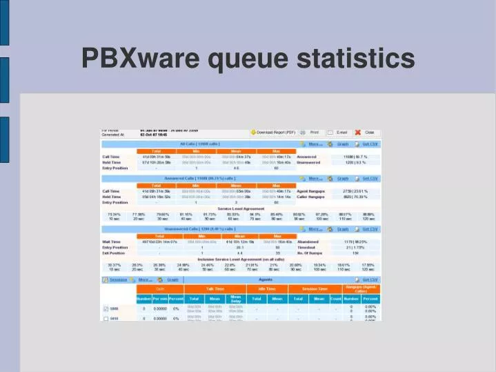 pbxware queue statistics