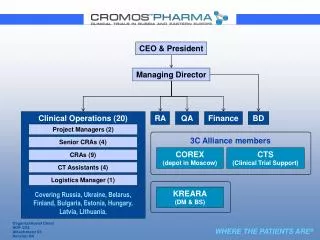 Clinical Operations (20)