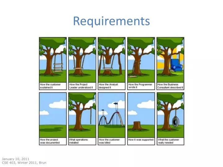 requirements