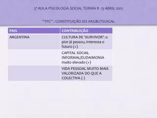 5 aula psicologia social turma b 13 abril 2012 tpc constitui o do argbutsuigal