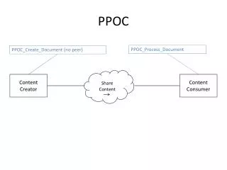 PPOC