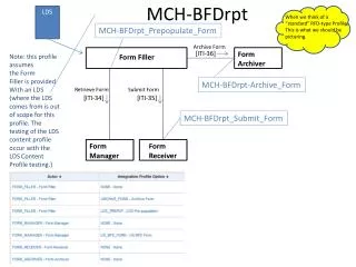 MCH- BFDrpt