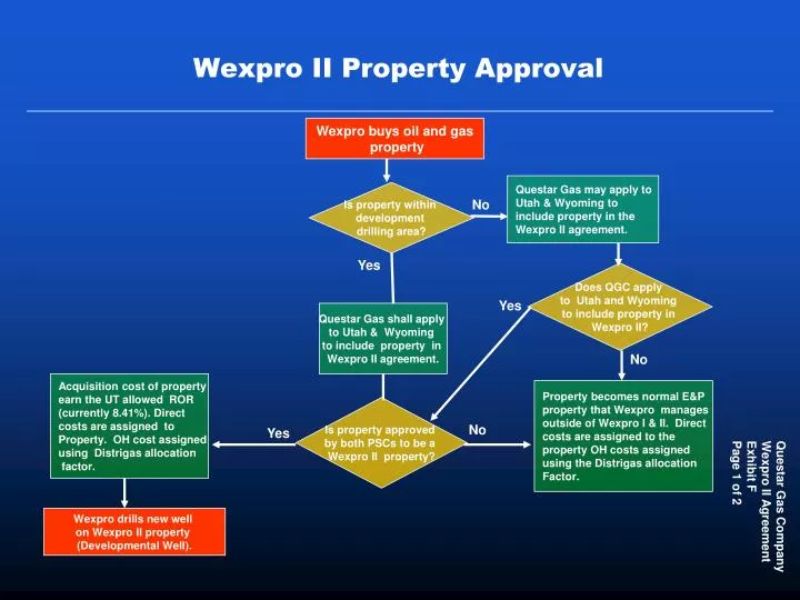 wexpro ii property approval