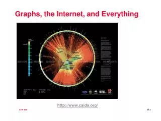 graphs the internet and everything