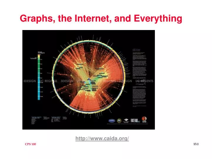 graphs the internet and everything