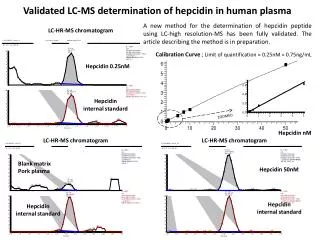 Validated LC-MS determination of hepcidin in human plasma