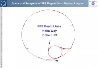 Status and Prospects of SPS Magnet Consolidation Program