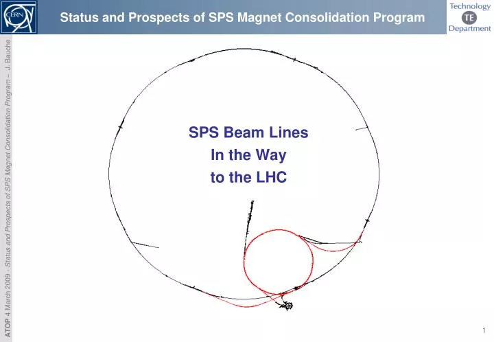 status and prospects of sps magnet consolidation program