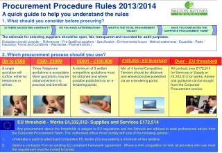 Procurement Procedure Rules quick guide to help you understand the rules