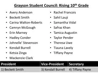 Grayson Student Council: Rising 10 th Grade