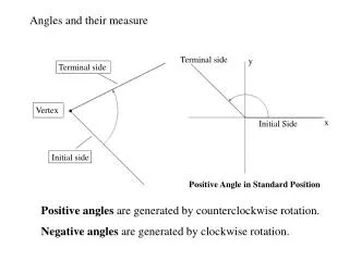Angles and their measure