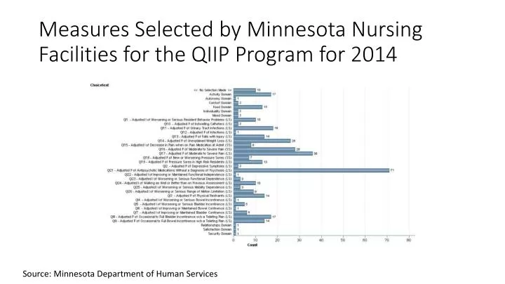 measures selected by minnesota nursing facilities for the qiip program for 2014