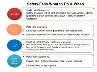 safety falls what to do when