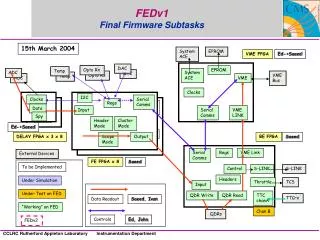 FEDv1 Final Firmware Subtasks