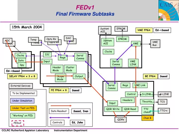 fedv1 final firmware subtasks