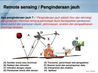 remote sensing penginderaan jauh