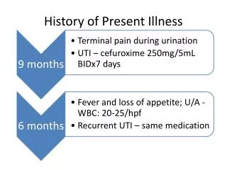 History of Present Illness