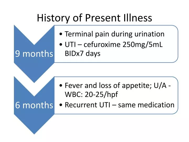 history of present illness