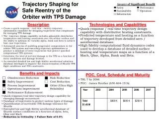 Benefits and Impacts Obsolescence Reduction	 Risk Reduction 	Safety Improvement	 Cost Reduction