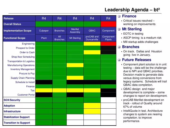 leadership agenda bt