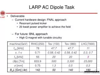 LARP AC Dipole Task